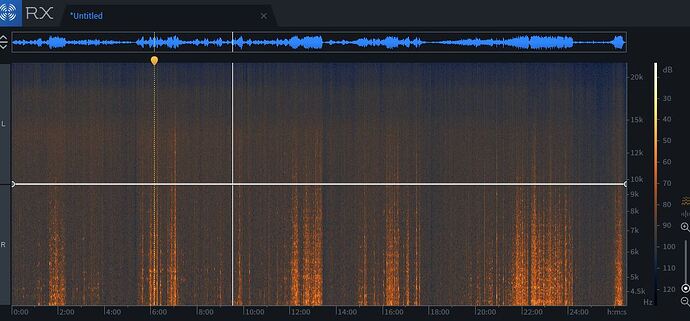 da harmonics