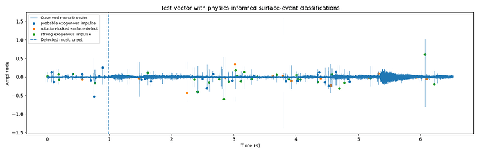 testy_physics_event_map