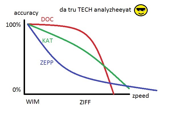 tech_functionz